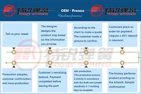 Chinese Factories Custom Different Mould And Coil