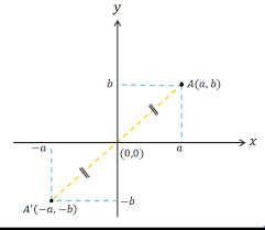Berikut dibawah ini, soal prakarya kelas 9 semester ganjil kurtilas edisi revisi dilengkapi kunci jawaban dalam 6. Prolog Materi Pencerminan Terhadap Titik Pusat Contoh Soal Dan Pembahasannya Zenius Education