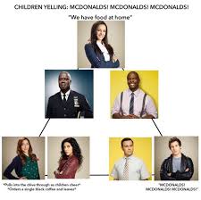 We did not find results for: Brooklyn 99 Memes Album On Imgur