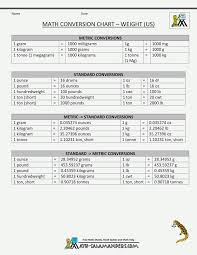 27 Hand Picked Measurement Conversion Chart For 3rd Grade