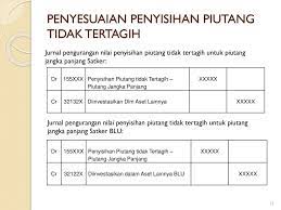 Catatan entri jurnal dengan mendebet beban hutang buruk dan penyisihan kredit untuk piutang tidak tertagih. Dit Akuntansi Dan Pelaporan Keuangan Ditjen Perbendaharaan 2011 Ppt Download