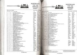 Aria Top 50 Singles Top 100 Singles Every Aria Top 100