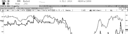 You can find more details by going to one of the sections under this page such as historical data, charts, technical analysis and others. Http Intabina Com Inta Bina Group Berhad Timely Order Book Replenishment 200818