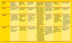 35 Best Important Bee Charts Images Bee Bee Keeping Bee