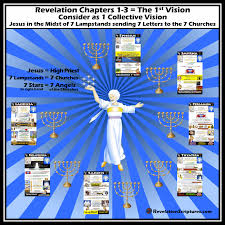 Church Of Pergamum In Depth Bible Study - Revelation 2:12-17