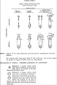 1910 184 slings occupational safety and health