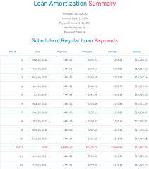 Printable Amortization Schedule Personal Loan