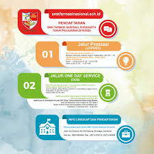 Entdecke rezepte, einrichtungsideen, stilinterpretationen und andere ideen zum ausprobieren. Pendaftaran Peserta Didik Baru Smk Farmasi Nasional Surakarta Tahun Pelajaran 2019 2020 Sampai 11 Juli 2019 Smk Farmasi Nasional Surakarta