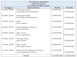 Maybe you would like to learn more about one of these? Buku Besar Perusahaan Dagang Contoh Dan Cara Praktisnya