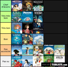 Already this list is in the pretty good category with 20 films to go. Studio Ghibli Films Tier List Maker Tierlists Com