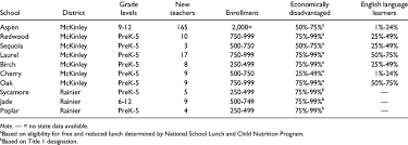 Contextual translation of cadangan penambahbaikan into english. Sample School Demographics Table 2013 2014 Download Table