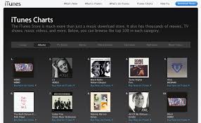 Big Bang On The Itunes Chart In Us Canada Asia 24 7