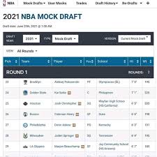Jun 23, 2021 · drawings conducted at nba draft lottery 2021 presented by state farm determined the first four picks in nba draft 2021 presented by state farm. Kai Sotto Is Now 24 In Slice Dice Basketball Portal Facebook