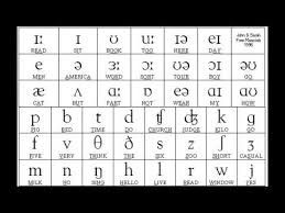 sounds of english vowels and consonants phonetic symbols