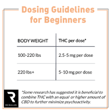 dosing for beginners rebalan