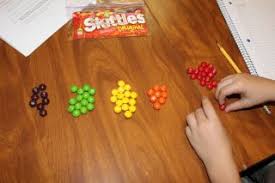 Science Fair Project Skittle Color Count Easy Science Fair Projects Science Fair Projects Cool Science Fair Projects
