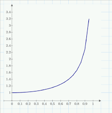 Why Star Treks Impulse Speeds Are Totally Impractical Mathcad