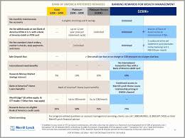 Wells Fargo Bank Statement Template Luxury Bank Statement Template Wells Fargo In 2020 Credit Card Statement Statement Template Credit Card Tracker