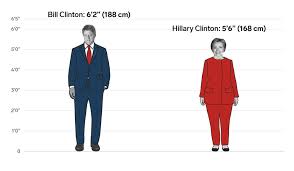 How many centimeters in 6 feet and 1 inch? The Height Differences Between All The Us Presidents And First Ladies