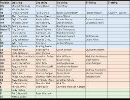 da bears blog data entry reflections on the 2018 nfl