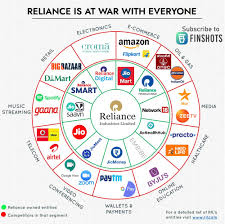 The state of being reliant. Reliance Is At War With Everyone