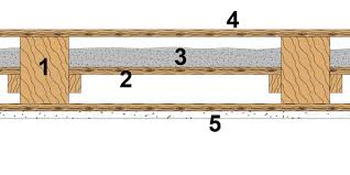 Im i.og ist der ´putz von der decke runter und einige holzsprossen sind in einer länge von ca. Holzbalkendecke Im Altbau Sanieren Aufbau Holzbalkendecke Altbau Sanieren Decke Balken