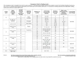 reading level correlation chart rigby www