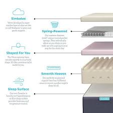 Simba Hybrid Memory Foam Pocket Spring Mattress Medium Tension King Size Mattress Pocket Spring Mattress Memory Foam