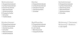 Keiner hat geld wie heu, jeder will dort sparen, wo er oder sie keine rechte notwendigkeit für die investition sieht. Wohnung 4 Mb Immo Gmbh Immobilien In Augsburg