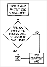 Now faux blockchain functionality has been added to the claims about tm made by sap. Is The Blockchain Overhyped Quora