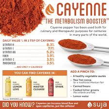 Health Benefits Of Cayenne Pepper Suja Juice Cayenne Pepper Benefits Stuffed Peppers Juice Diet