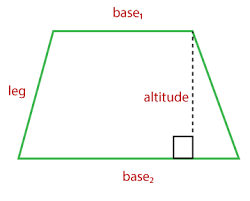 👉 learn how to solve problems with trapezoids. Area Of Trapezoid Javatpoint