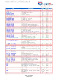 Nmfc Codes Chart Www Bedowntowndaytona Com