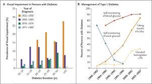 Diabetic Retinopathy Nejm