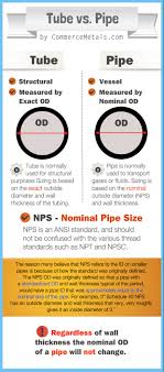 Tube Vs Pipe The Differences Explained In Plain English
