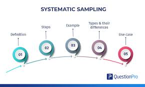 Simple random sampling (srs)• assure that each element in the population has an equal chance of 32. Systematic Sampling Definition Examples And Types Questionpro