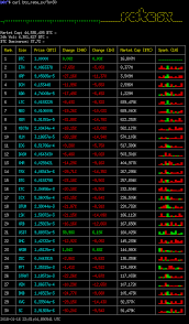 Btc to usd converter calculator bitcoin to dollar exchange. Github Chubin Rate Sx Curl Cryptocurrencies Exchange Rates