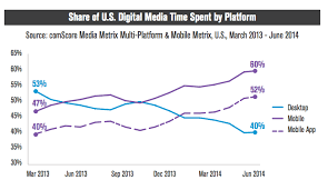 This One Chart Shows Why Net Neutrality Is Meaningless