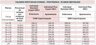 Valores dos Planos de Saúde em 2022 - Consulte Todos os Preços