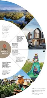 Alibaba.com offers 1,566 snoozeland sdn bhd products. City Of Elmina Sime Darby Property S Self Sustaining Township The Edge Markets