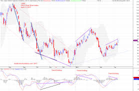 Phlx Gold Silver Index And Amibrokeracademy Com Analysis