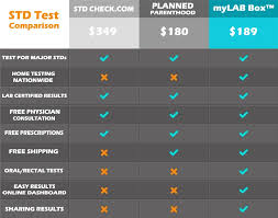 Blog Std Testing Page 15 Of 19 At Home Std Test Std