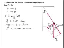 Deriving Simple Pendulum Formula Part 1 Pendulum Formula Physics