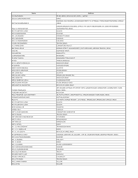 Sebagai salah satu perusahaan perbankan yang tergabung ke dalam bumn, pt bank negara indonesia (persero) tbk, memiliki pamor tersendiri di kalangan para pencari kerja.tingginya minat masyarakat untuk bisa diterima bekerja di bni membuat bank yang resmi didirikan pada tahun 1946 ini mengadakan proses rekrutmen dan tes odp bni (officer development program) secara berkala. Https Www Southindianbank Com Userfiles April Pdf