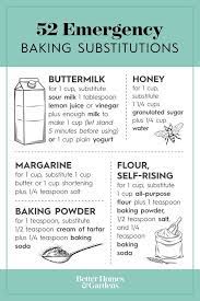 What the difference between baking soda and baking powder? Pin On Food Hacks Copycat Recipes