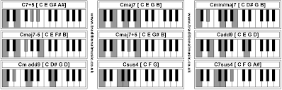 Cadd9 Chord Tab