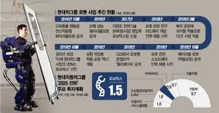 관련기사 = 네이버 극비프로젝트 자율주행차,구글∙애플과 같은'레벨4'밝혀져,네이버딥러닝수준 '와우!이정도 일줄'. ìžìœ¨ì£¼í–‰ì°¨ ì£¼ë„ê¶Œ ìž¡ê¸° í˜„ëŒ€ì°¨ ë¡œë´‡ê¸°ìˆ  ë‹¤ì§„ë‹¤ ì•„ì‹œì•„ê²½ì œ