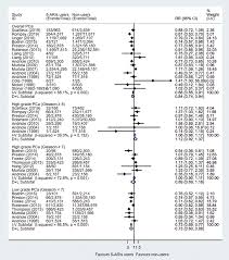 Eine prävention des prostatakarzinoms … Prostate Cancer Risk And Prognostic Influence Among Users Of 5 Alpha Reductase Inhibitors And Alpha Blockers A Systematic Review And Meta Analysis Urology