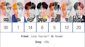 Who Sings The Beginning Of Bts Songs The Most 2013 2018 Bts Video Fanpop