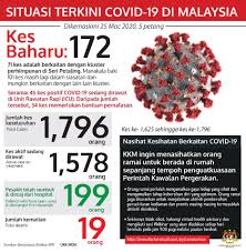 Hanya 1 dari 100000 rakyat. Kementerian Kesihatan Malaysia Kes Kematian Ke 16 Merupakan Kes Ke 1334 Lelaki Warganegara Malaysia Berumur 75 Tahun Beliau Mempunyai Latar Belakang Penyakit Kronik Beliau Dirawat Di Hospital Angkatan Tentera Tuanku Mizan Pada 16